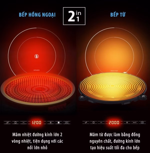Bếp Đôi Điện Từ Hồng Ngoại Sato Sih-In712 N1.4 - Sato - Ảnh 5