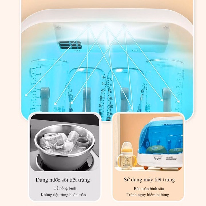 Máy Tiệt Trùng Và Sấy Khô Bình Sữa Uv Morefast Dung Tích Lớn, Tiệt Trùng Được 6 Bình Cùng Lúc 55850 - Lady'S Passion - Ảnh 2