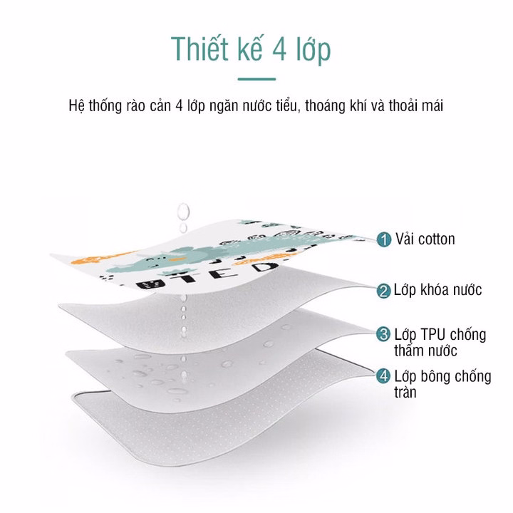 Tấm Lót Chống Thấm 4 Lớp Hình Thú 50X70Cm 02823 - Lady'S Passion - Ảnh 4