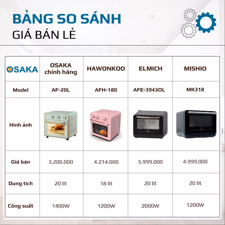 Lò Chiên Không Dầu 20 Lít Osaka Af-20L Xanh- Cao Cấp Và Thời Trang - Ảnh 11
