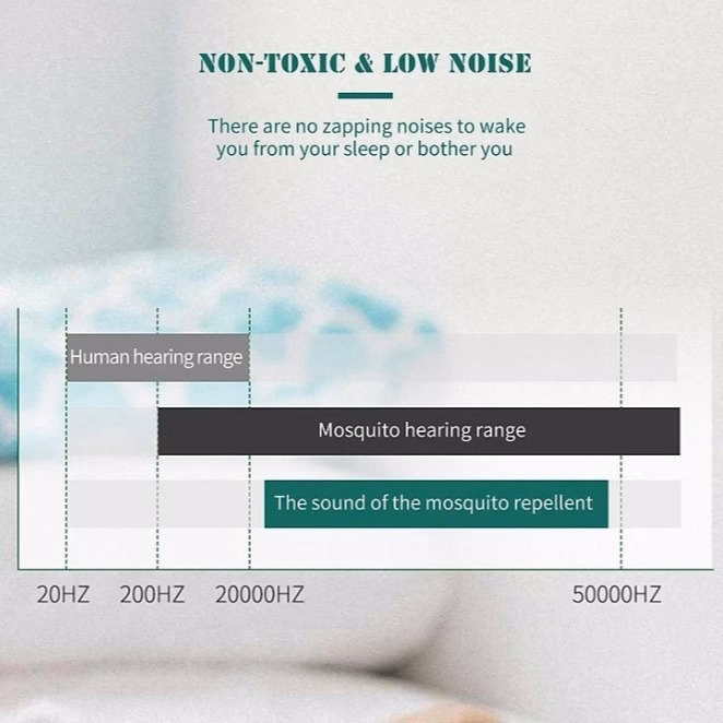 Đèn Đuổi Muỗi Tích Hợp Đèn Ngủ Bằng Sóng Siêu Âm An Toàn - Shop Mẹ Bống - Ảnh 17