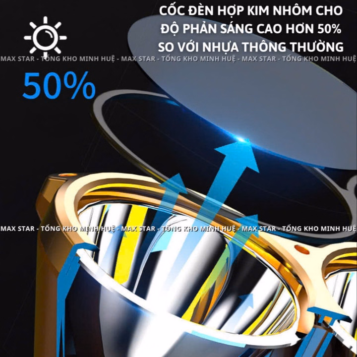 Đèn Pin Đội Đầu 2 Bóng Siêu Sáng Max Star Y13 Chiếu Xa 500 Mét Soi Sáng Liên Tục 8 Giờ Gd214 - Lady'S Passion - Ảnh 6
