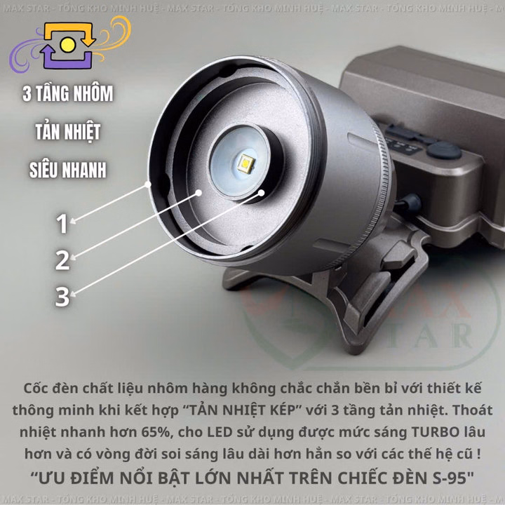 Đèn Pin Đội Đầu Siêu Sáng Max Star S95 Zoom Sáng Xa Gần Công Suất 42W Soi Xa 1200 Mét, Đèn Đội Đầu Pin Trâu Gd216 - Lady'S Passion - Ảnh 2