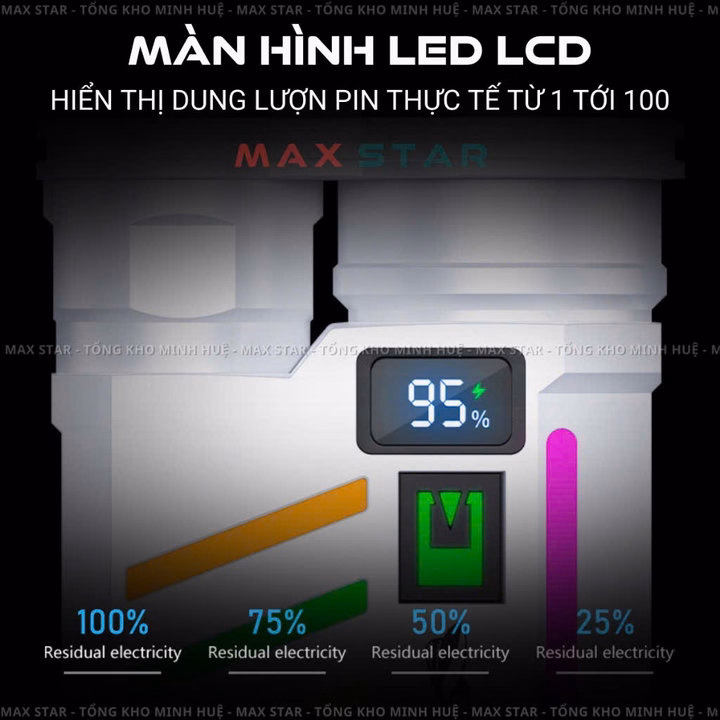 Đèn Pin Siêu Sáng Smiling Shark Sd5273 Cầm Tay 5 Chế Độ Sáng Màn Hình Led Lcd Hiển Thị Pin Tích Hợp Giải Dạ Quang Gd234 - Lady'S Passion - Ảnh 2