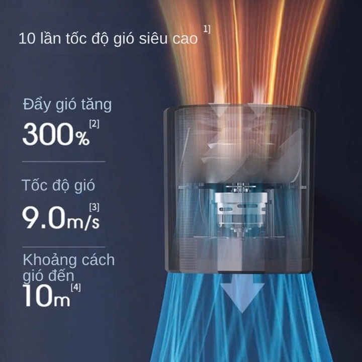 Quạt Tích Điện Hiển Thị Đèn Led Với 100 Mức Gió Veeco Vmf-05 - Gdn - Ảnh 4