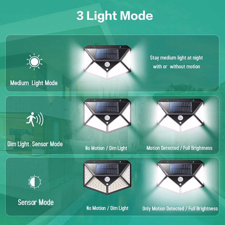 Đèn Cảm Biến Năng Lượng Mặt Trời 100 Bóng Led Siêu Sáng - Ảnh 5