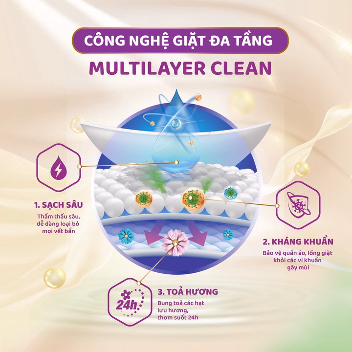 Nước Giặt Xả Đậm Đặc Carefor Matic 3600Ml (Hương Nắng Mai) - Ảnh 5