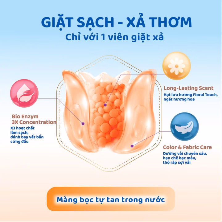 Viên Giặt Xả Carefor Matic Hương Gió Xuân 315Gram - Túi 30 Viên - Ảnh 3