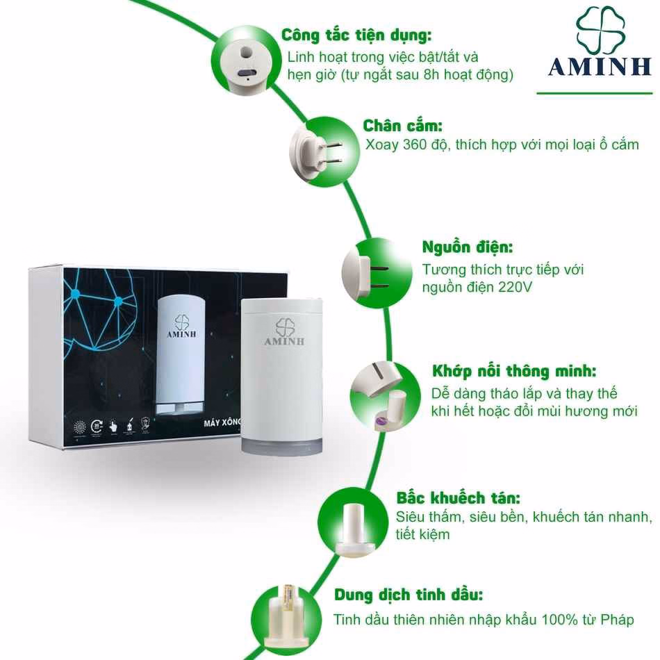 Bộ Sản Phẩm Máy Khuếch Tán Kèm Lọ Tinh Dầu 30Ml - Aminh - Ảnh 2