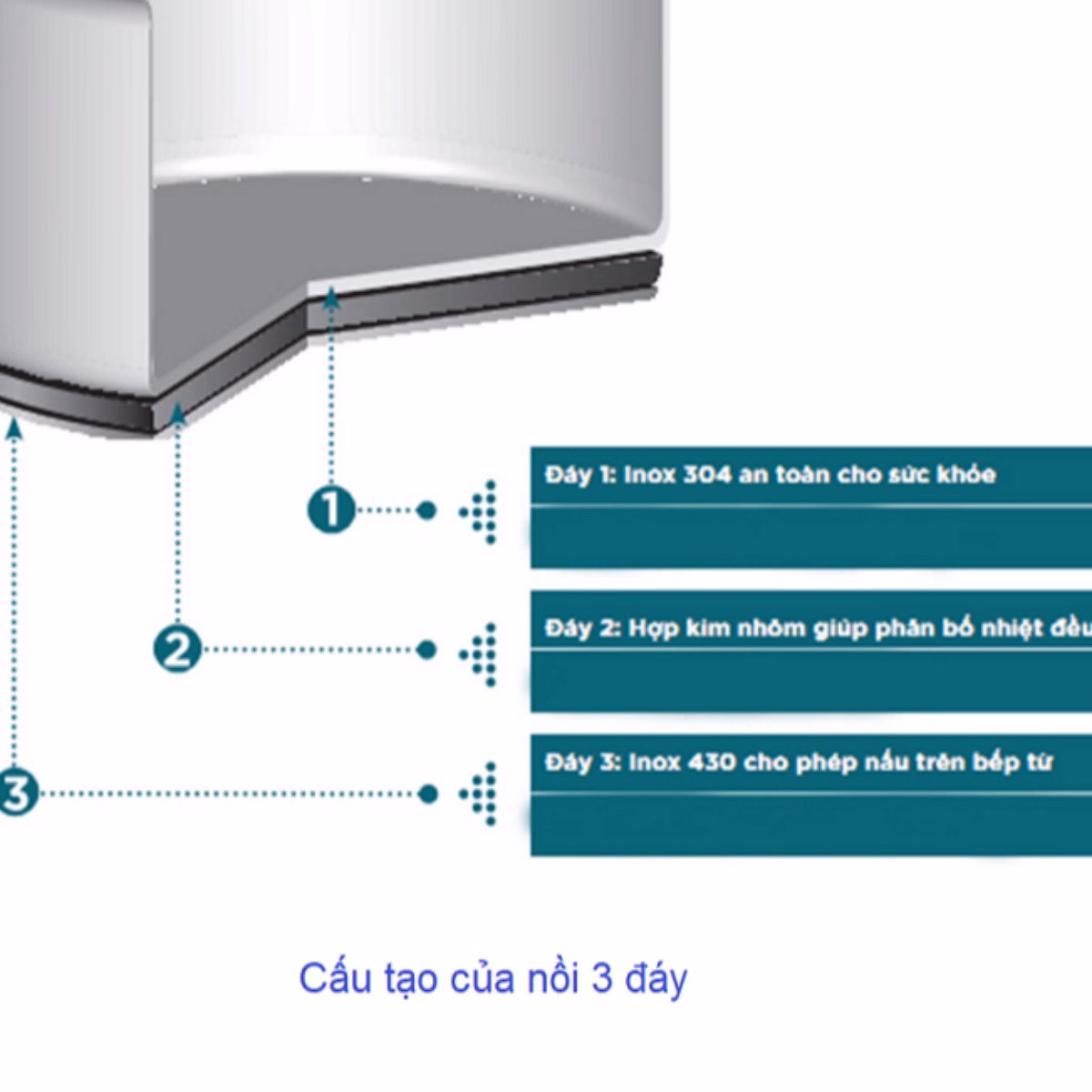Bộ 3 Nồi Châu Âu Inox Cao Cấp 3 Đáy Misu, Camel Ctb35 - Bechip - Ảnh 16
