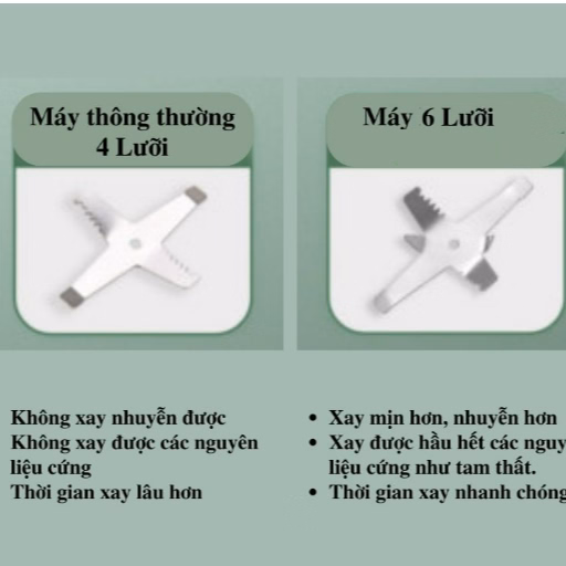 Máy Xay Hạt Khô Cao Cấp Siêu Mạnh Food Grinder Ctb66- Bechip - Ảnh 14