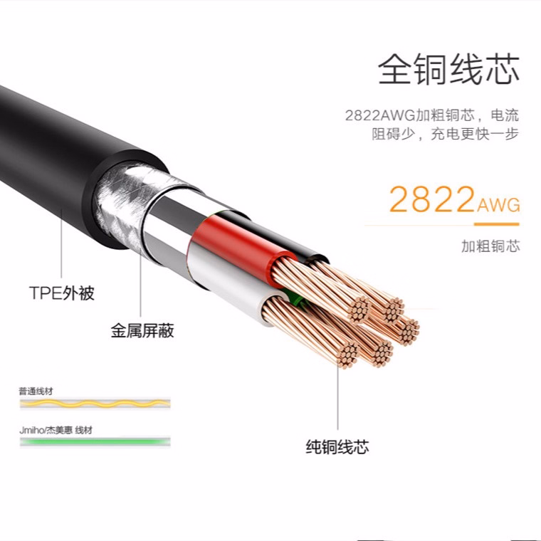 Cáp Sạc Chân Type-C - Dành Cho Samsung, Oppo, Nokia, Htc,... - Seashop - Ảnh 5