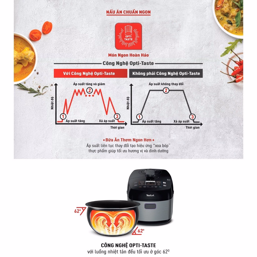 Nồi Áp Suất Điện Tefal Smart Pro Cy625868 5L 1000W - Tefal - Ảnh 5